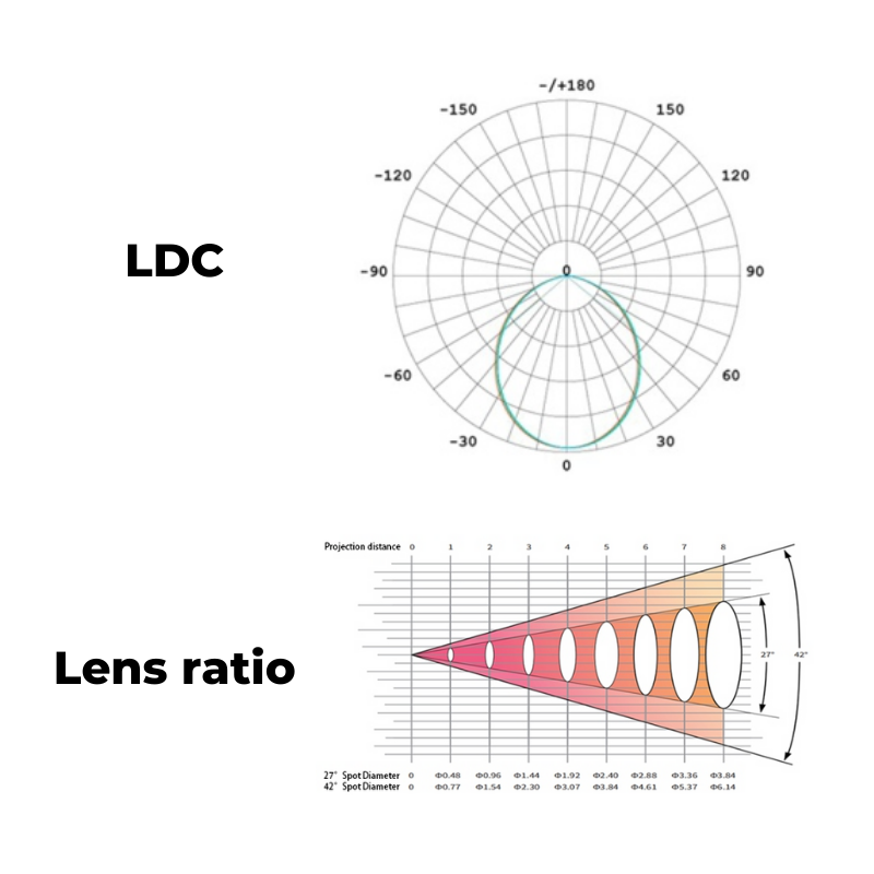 GoboUltra 600W Outdoor Waterproof Projector