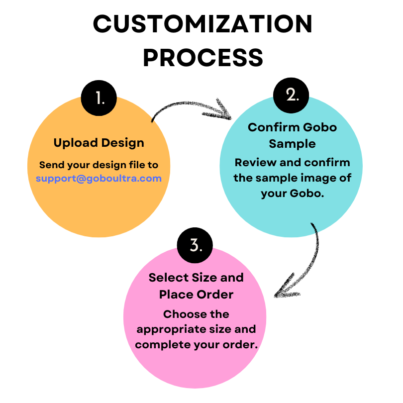 Fast Fulfillment: 1-Day Production & 3-Day FedEx Shipping for Custom Gobo Projectors to USA
